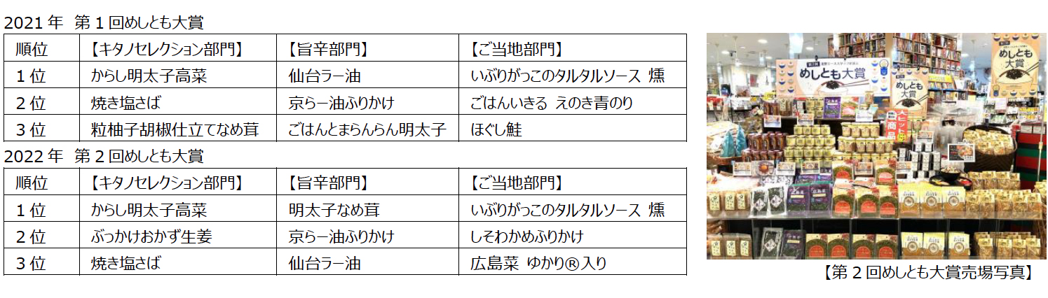 北野エーススタッフが選ぶ 「第3回めしとも⼤賞」 発表。10月1日(日)より全国のショップ、WEB SHOPで展開